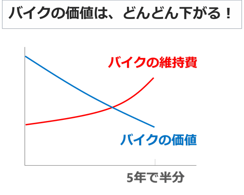 oCN̉l